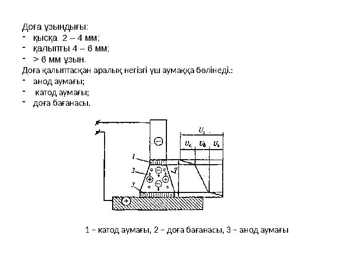 Доға ұзындығы: - қысқа 2 – 4 мм; - қалыпты 4 – 6 мм; - > 6 мм ұзын. Доға қалыптасқан аралық негізгі үш аумаққа бөлінеді.: - а