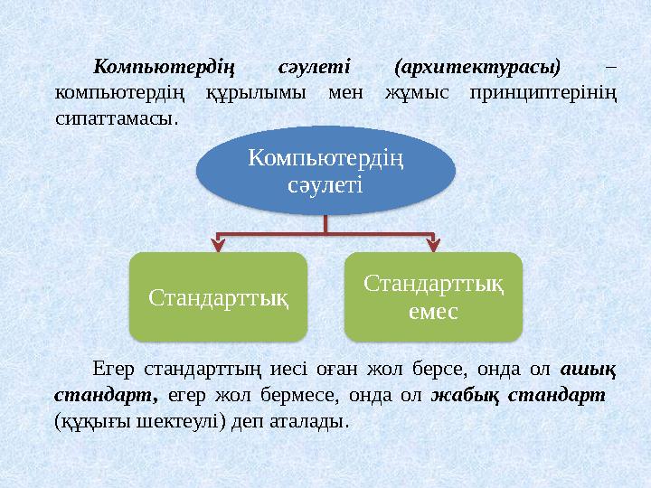 Компьютердің сәулеті Стандарттық Стандарттық емесКомпьютердің сәулеті (архитектурасы) – компьютердің құрылымы мен жұмы