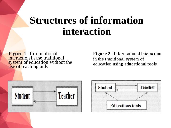 Structures of information interaction Figure 1– Informational interaction in the traditional system of education without the