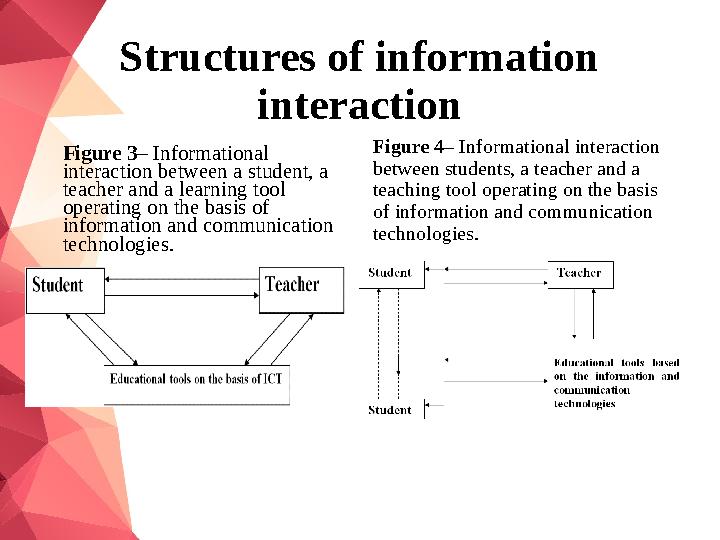 Structures of information interaction Figure 3– Informational interaction between a student, a teacher and a learning tool