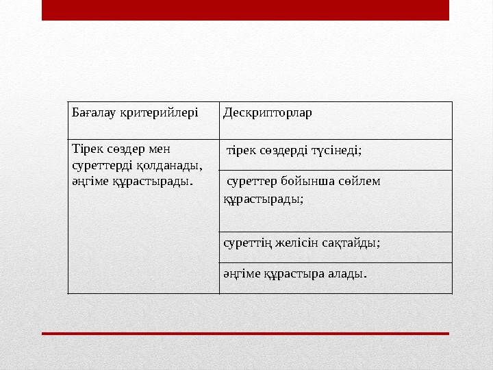 Бағалау критерийлері Дескрипторлар Тірек сөздер мен суреттерді қолданады, әңгіме құрастырады. тірек сөздерді түсінеді; су