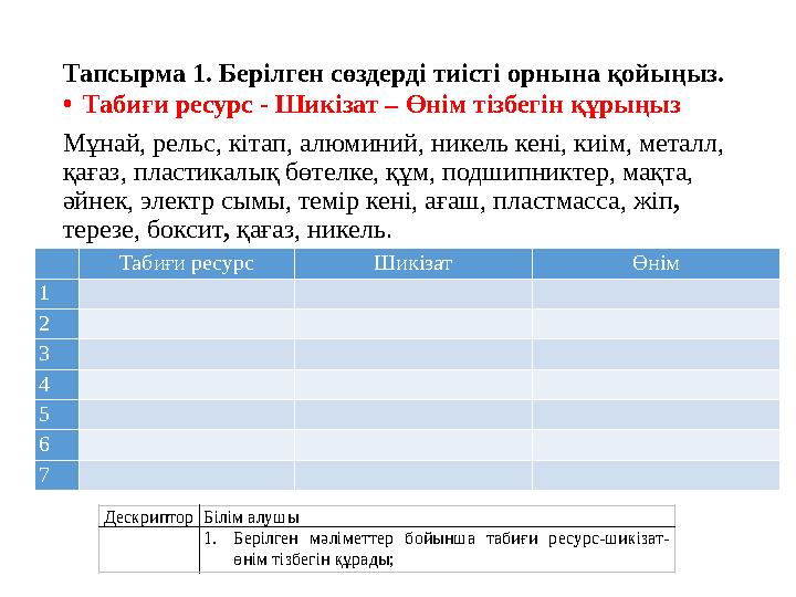 Тапсырма 1. Берілген сөздерді тиісті орнына қойыңыз. • Табиғи ресурс - Шикізат – Өнім тізбегін құрыңыз Мұнай, рельс, кітап, ал