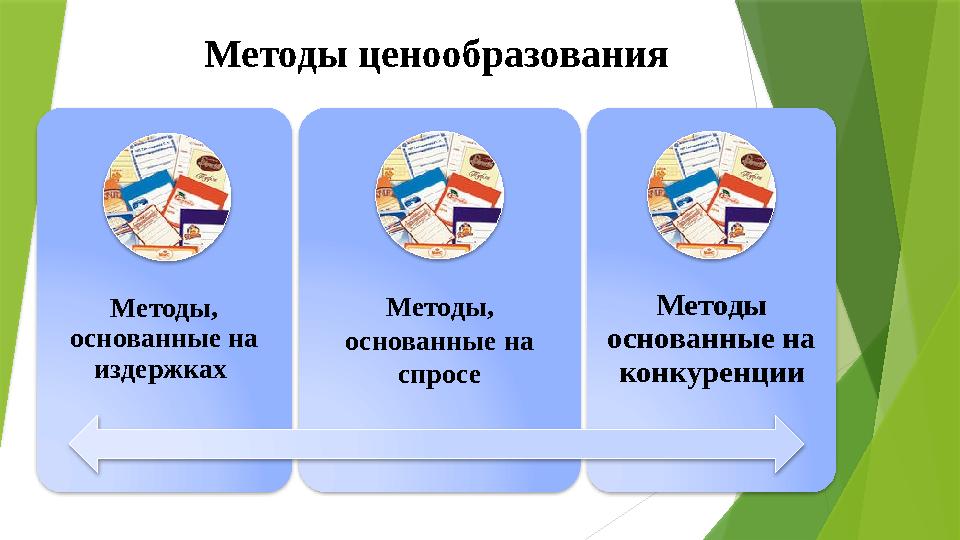 Методы, основанные на издержках Методы, основанные на спросе Методы основанные на конкуренцииМетоды ценообразования