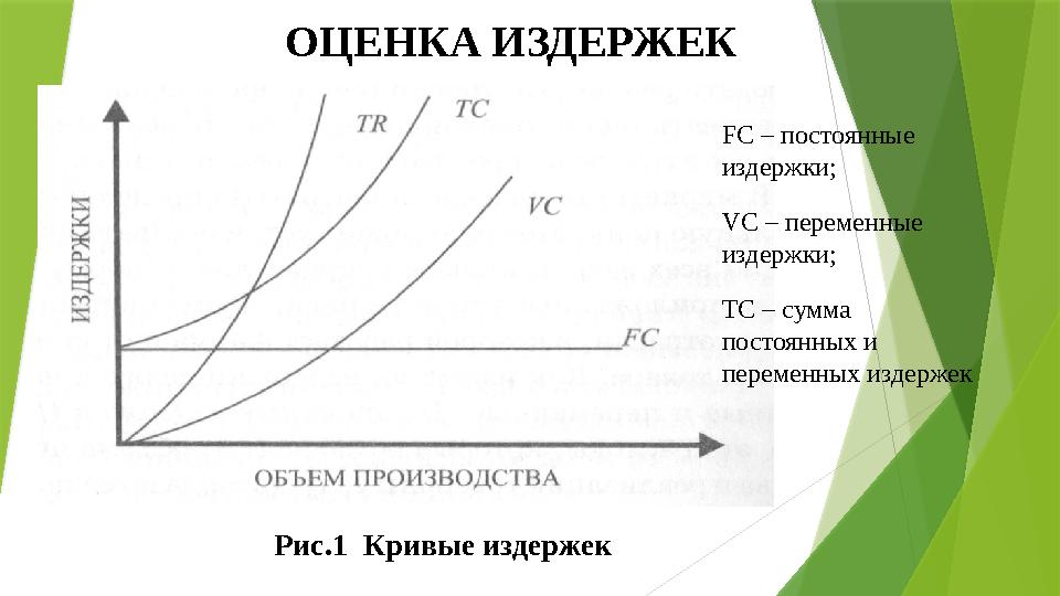 ОЦЕНКА ИЗДЕРЖЕК Рис.1 Кривые издержек FC – постоянные издержки; VC – переменные издержки; ТС – сумма постоянных и перемен