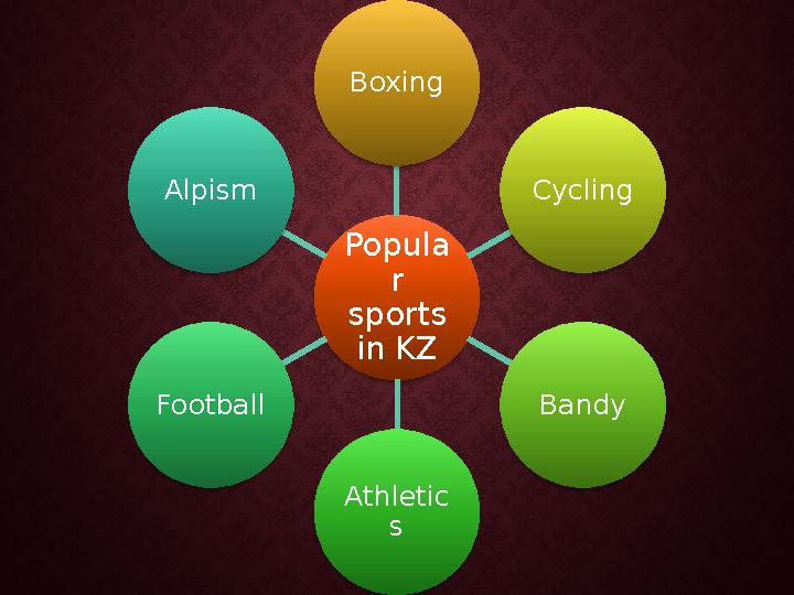 Popula r sports in KZBoxing Cycling Bandy Athletic sFootball Alpism