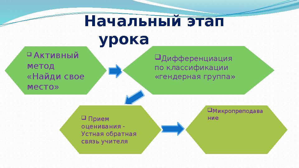 Начальный этап урока  Прием оценивания - Устная обратная связь учителя Активный метод «Найди свое мест