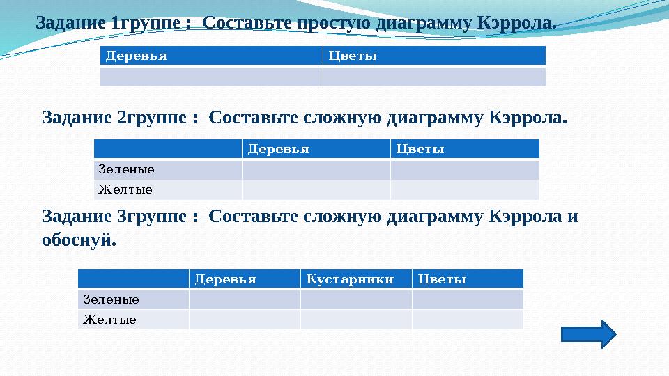 Задание 1группе : Составьте простую диаграмму Кэррола. Деревья Цветы Задание 2группе : Составьте сложную диаграмму Кэррола.