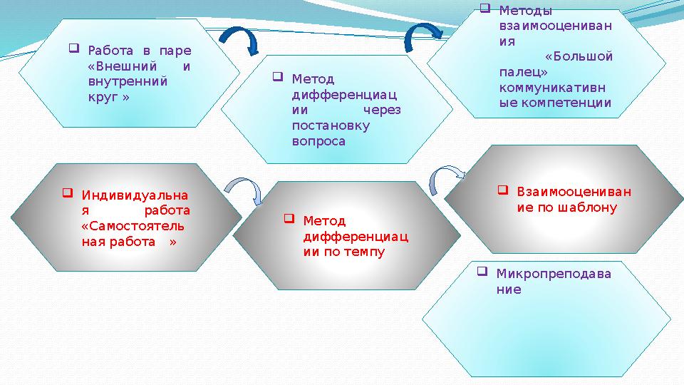  Работа в паре «Внешний и внутренний круг »  Микропреподава ние Методы взаимооцениван ия «Большо