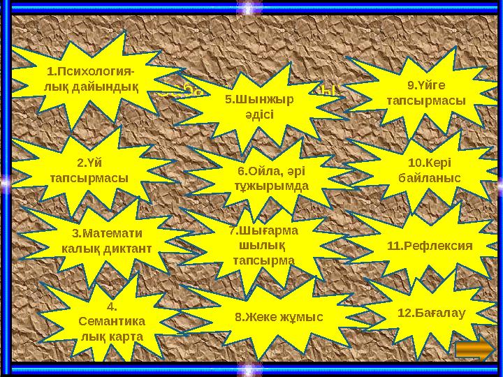 Сабақтың картасы: 1.Психология- лық дайындық 2.Үй тапсырмасы 3.Математи калық диктант 5.Шынжыр әдісі 4. Семантика лық