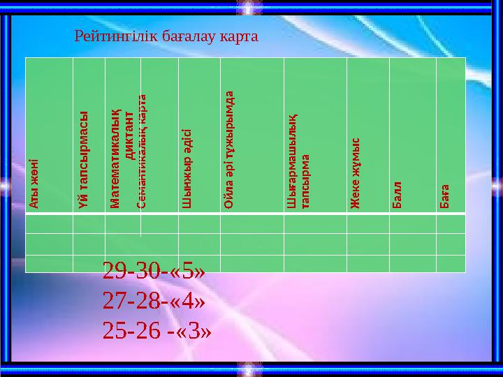 Сем антикалы қ . карта