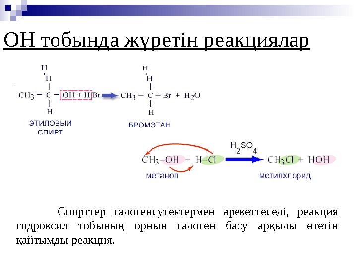 ОН тобында жүретін реакциялар Спирттер галогенсутектермен әрекеттеседі, реакция гидроксил тобының орнын галоге