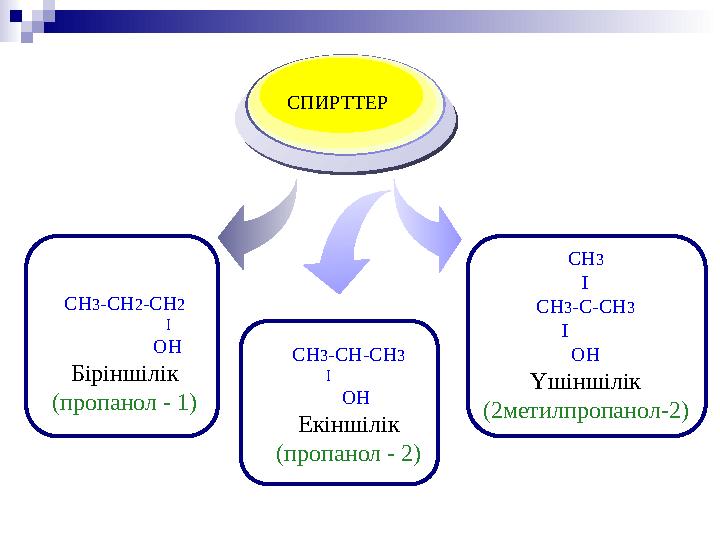 CH 3 -CH 2 -CH 2 I OH Біріншілік (пропанол - 1) CH 3 I CH 3 -C- С H 3