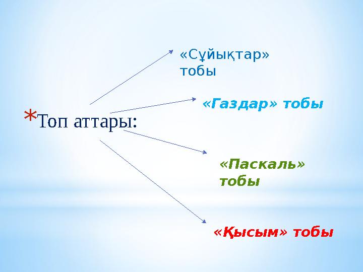 * Топ аттары: « Сұйықтар» тобы «Газдар» тобы «Паскаль» тобы «Қысым» тобы * Топ аттары: « Сұйықтар» тобы «Газдар» тобы «Паскаль» тобы «Қысым» тобы