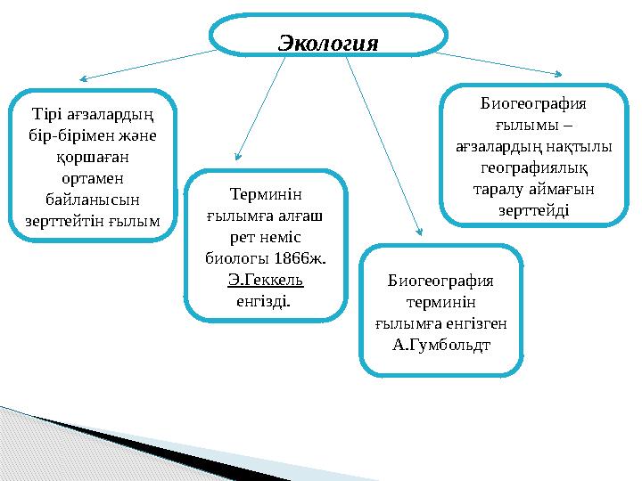 Тірі ағзалардың бір - бірімен және қоршаған ортамен байланысын зерттейтін ғылым Терминін ғылымға алғаш рет неміс биологы