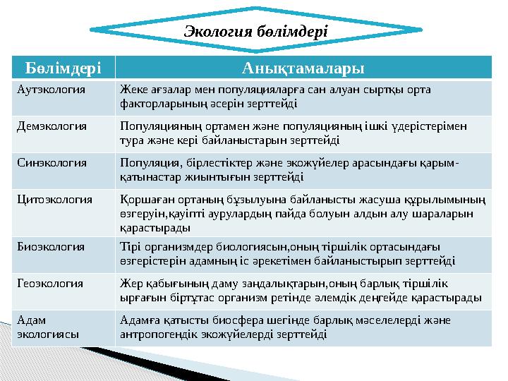 Бөлімдері Анықтамалары Аутэкология Жеке ағзалар мен популяцияларға сан алуан сыртқы орта факторларының әсерін зерттейді Демэкол