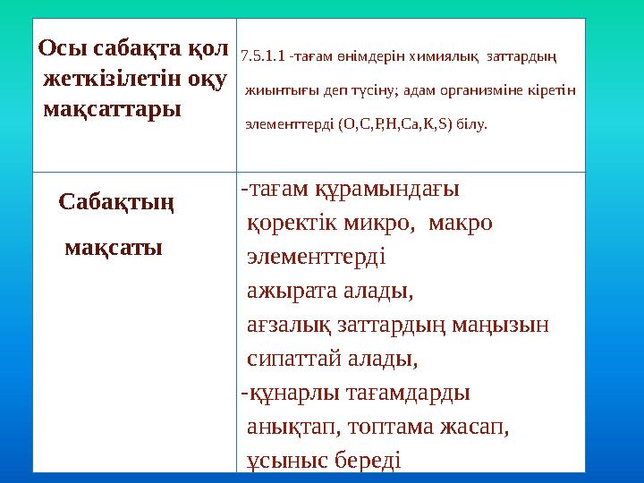 Осы сабақта қол жеткізілетін оқу мақсаттары 7.5.1.1 -тағам өнімдерін химиялық заттардың жиынтығы деп түсіну; адам органи