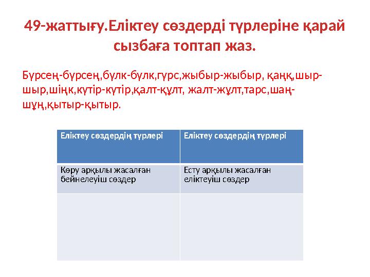 49-жаттығу.Еліктеу сөздерді түрлеріне қарай сызбаға топтап жаз. Бүрсең-бүрсең,бүлк-бүлк,гүрс,жыбыр-жыбыр, қаңқ,шыр- шыр,шіңк,кү