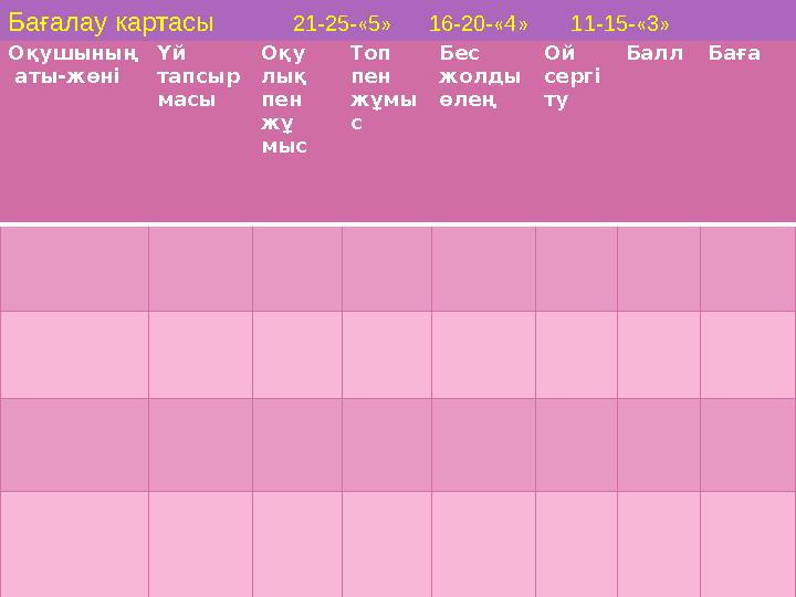 Оқушының аты-жөні Үй тапсыр масы Оқу лық пен жұ мыс Топ пен жұмы с Бес жолды өлең Ой сергі ту Балл БағаБағалау картасы