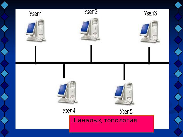 Шиналық топология