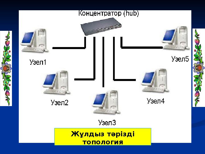 Жұлдыз тәрізді топология