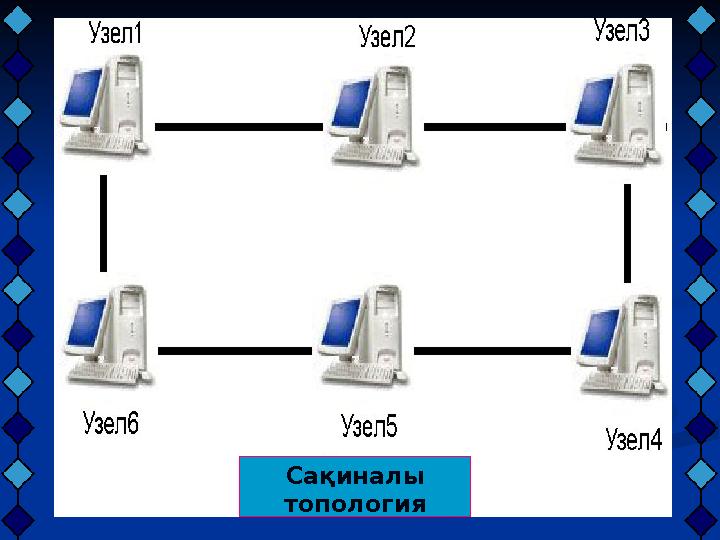 Сақиналы топология