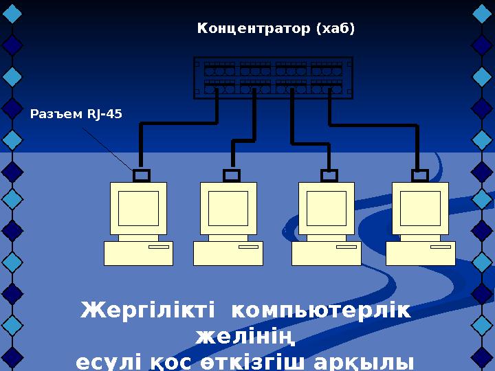 Концентратор (хаб) Разъем RJ- 45 Жергілікті компьютерлік желінің есулі қос өткізгіш арқылы байланысы