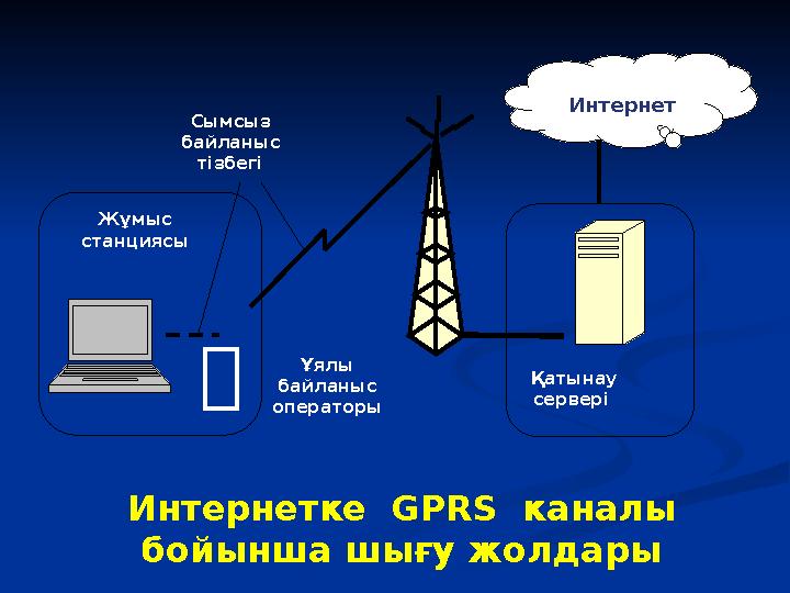 Қатынау сервері Жұмыс станциясы Интернет Сымсыз байланыс тізбегі Ұялы байланыс операторы Интернетке GPRS каналы бо