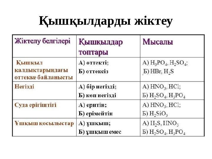 Қышқылдарды жіктеу