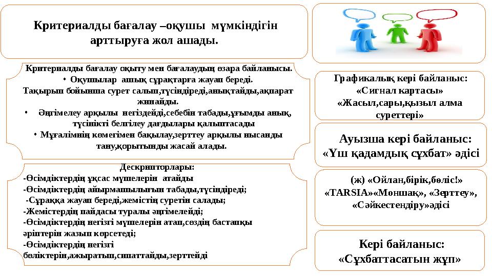 Критериалды бағалау –оқушы мүмкіндігін арттыруға жол ашады. Графикалық кері байланыс: «Сигнал картасы» «Жасыл,сары,қызыл