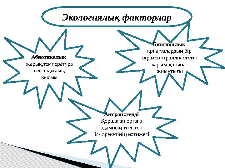 Экологиялық факторлар Абиотикалық жарық,температура ылғалдылық, қысым Антропогенді Қоршаған ортаға адамның тигізген іс - ә