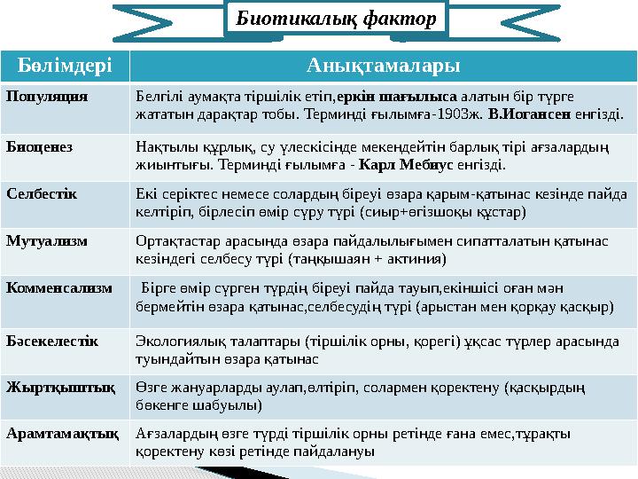 Биотикалық фактор Бөлімдері Анықтамалары Популяция Белгілі аумақта тіршілік етіп, еркін шағылыса алатын бір түрге жататын дара