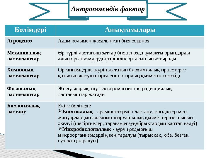 Антропогендік фактор Бөлімдері Анықтамалары Агроценоз Адам қолымен жасалынған биогеоценоз Механикалық ластағыштар Әр түрлі ласт