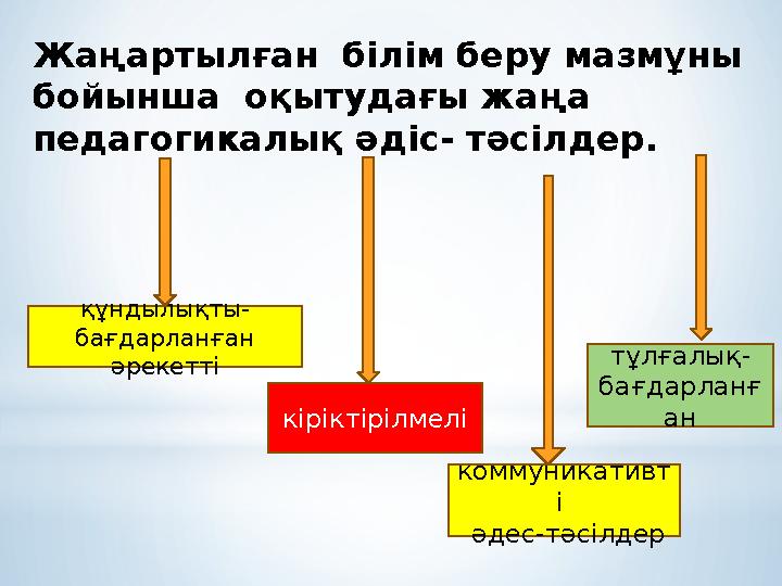 Жаңартылған білім беру мазмұны бойынша оқытудағы жаңа педагогикалық әдіс- тәсілдер . құндылықты- бағдарланған әрекетті т