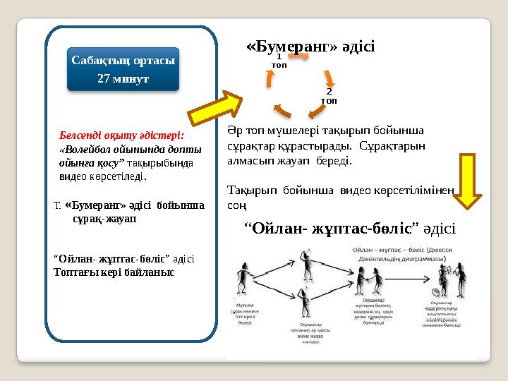 Т. « Бумеранг» әдісі бойынша сұрақ - жауап “ Ойлан - жұптас - бөліс ” әдісі Топтағы кері байланыс Сабақтың ортасы 27 мин