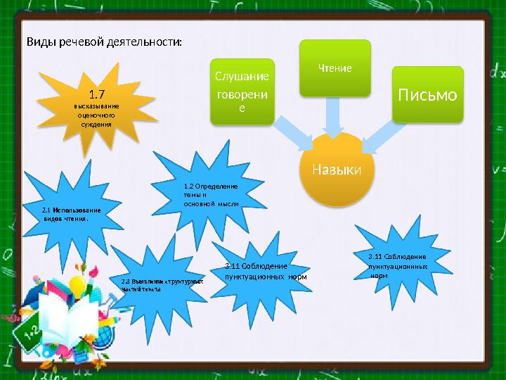 Виды речевой деятельности: НавыкиСлушание говорени е Чтение Письмо1.7 высказывание оценочного суждения 1.2 Определение темы