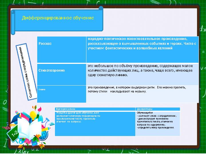 Дифференцированное обучениеСоотносит слова с определениями Рассказ народно-поэтическое повествовательное произведение,