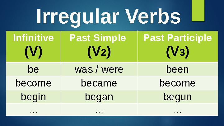 Infinitive (V) Past Simple (V 2 ) Past Participle (V 3 ) be was / were been become became become begin began begun … … …Irregul