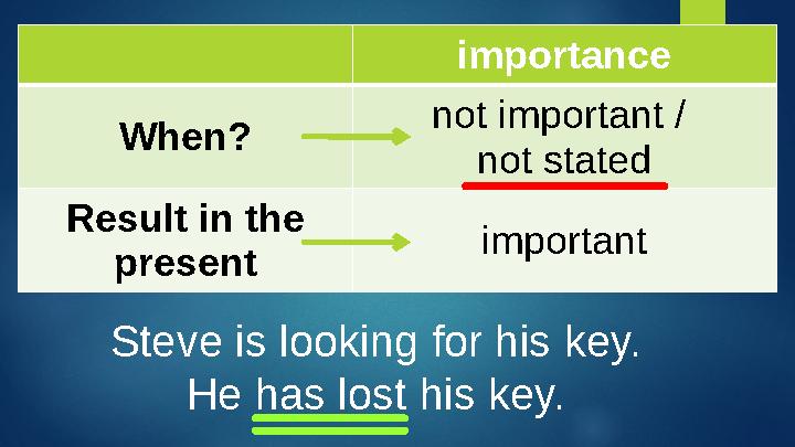 Steve is looking for his key. He has lost his key. importance When? not important / not stated Result in the present importa