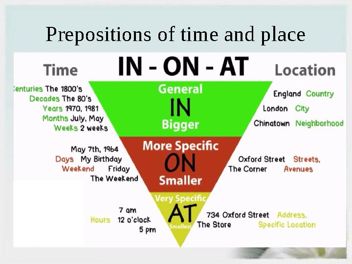 Prepositions of time and place