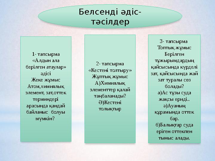 Белсенді әдіс- тәсілдер 1- тапсырма «Алдын ала берілген атаулар» әдісі Жеке жұмыс Атом,химиялық элемент, зат,оттек терминдер