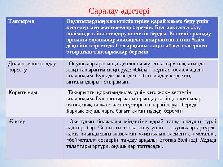 Саралау әдістері Тапсырма Оқушылардың қажеттіліктеріне қарай көмек беру үшін кестелер мен жаттығулар бер
