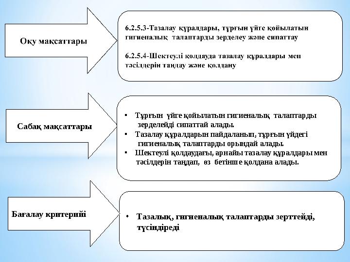 Сабақ мақсаттары • Тазалық, гигиеналық талаптарды зерттейді, түсіндіреді Бағалау крите