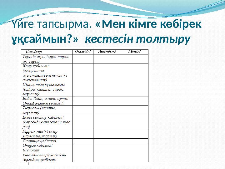 Үйге тапсырма. «Мен кімге көбірек ұқсаймын?» кестесін толтыру
