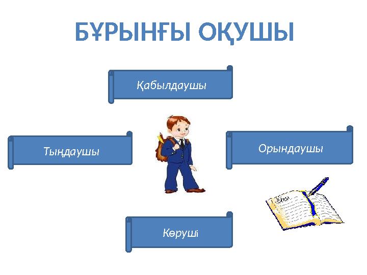 Қабылдаушы Орындаушы Тыңдаушы БҰРЫНҒЫ ОҚУШЫ Көруш і