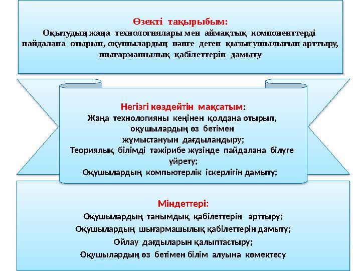 Өзекті тақырыбым: Оқытудың жаңа технологиялары мен аймақтық компоненттерді пайдалана отырып, оқушылардың пәнге деген қ