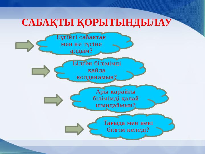 САБАҚТЫ ҚОРЫТЫНДЫЛАУ Бүгінгі сабақтан мен не түсіне алдым? Білген білімімді қайда қолданамын? Ары қарайғы білімімді қалай