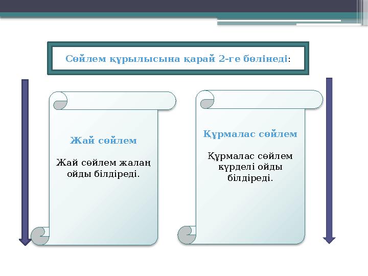 Сөйлем құрылысына қарай 2-ге бөлінеді : Жай сөйлем Жай сөйлем жалаң ойды білдіреді. Құрмалас сөйлем Құрмалас сөйлем күрделі