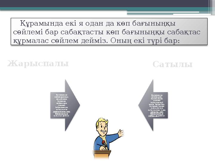 Бағыныңқы сөйлемдерінің әрқайсысы басыңқы сөйлеммен тікелей байланысқан сабақтасты жарыспалы көп бағыныңқы сабақтас де