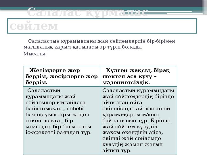 Салалас құрмалас сөйлем Салаластың құрамындағы жай сөйлемдердің бір-бірімен мағыналық қарым-қатынасы әр түрлі болады.