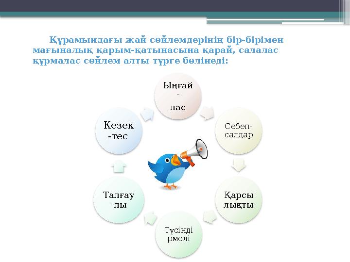 Ыңғай - лас Себеп- салдар Қарсы лықты Түсінді рмеліТалғау -лыКезек -тес Құрамындағы жай сөйлемдерінің бір-бірімен мағы